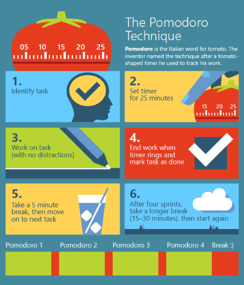 Infographic of the time Management  Pomodoro Technique
Is Procrastination affecting your health?