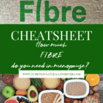 Fibre Cheat sheet, Nutrition naturally forever